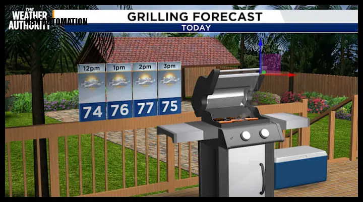 Southeast Georgia and Northeast Florida Face Warming Trend with Increased Rain Chances